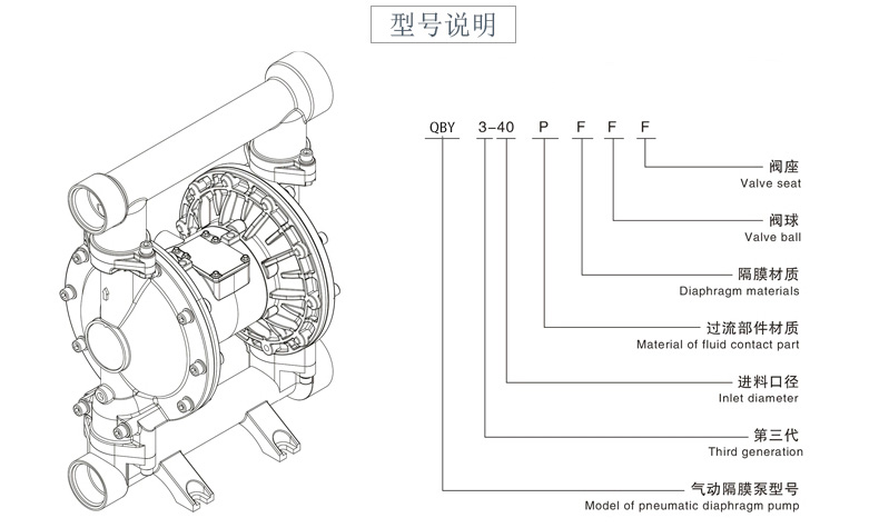 QBY3-15铝合金气动隔膜泵-型号