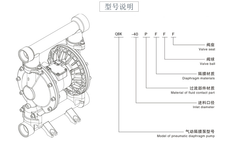 气动隔膜泵QBK-10不锈钢泵201-型号