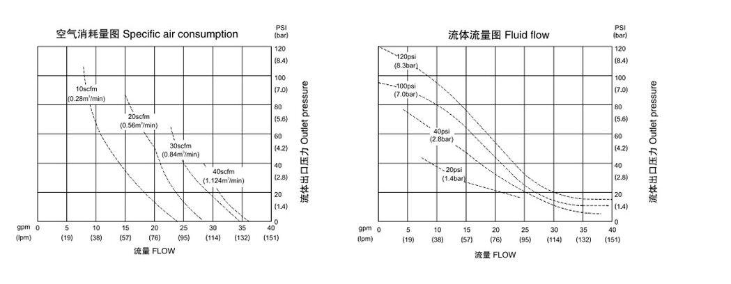 QBK-20衬氟气动隔膜泵-参数