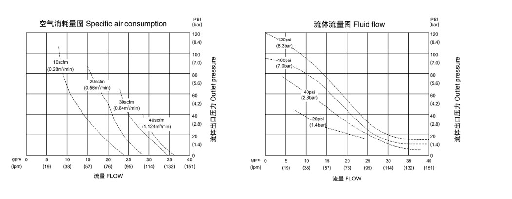 气动隔膜泵QBK-20铸钢泵-流量