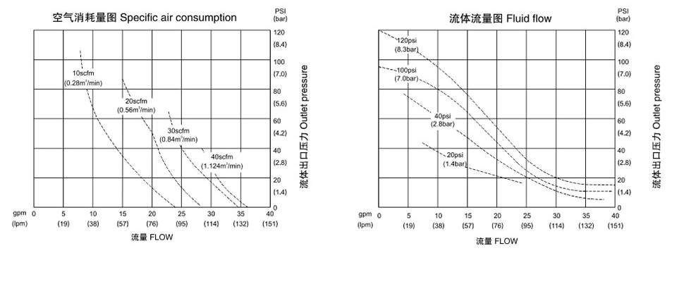 气动隔膜泵QBK-32塑料泵-流量