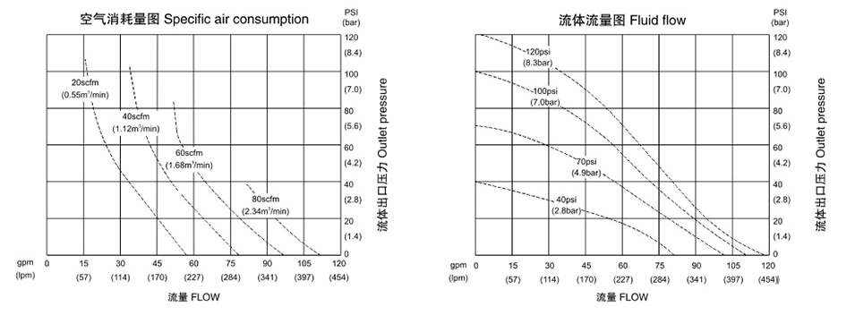 气动隔膜泵QBK-40铝合金泵-流量