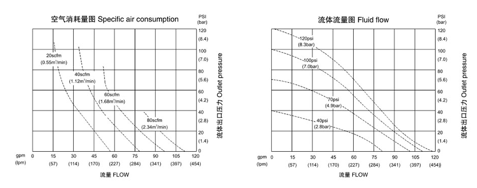 气动隔膜泵QBK-40不锈钢泵304-流量