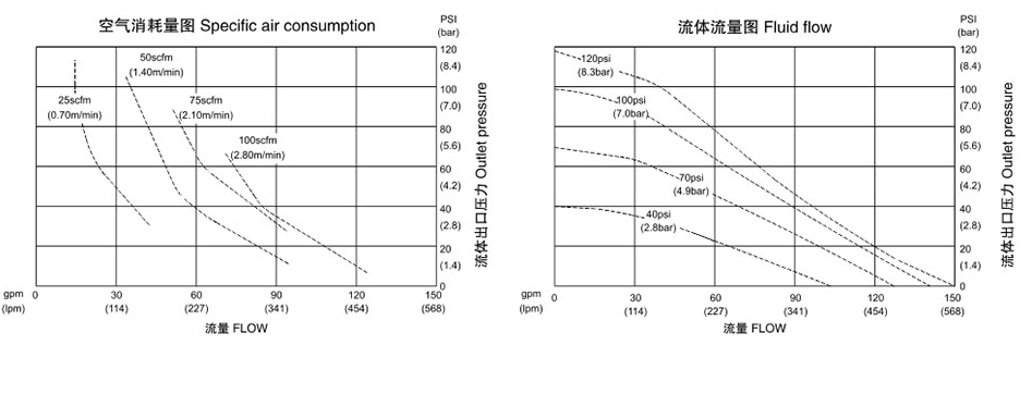 气动隔膜泵QBK-65不锈钢泵304-流量