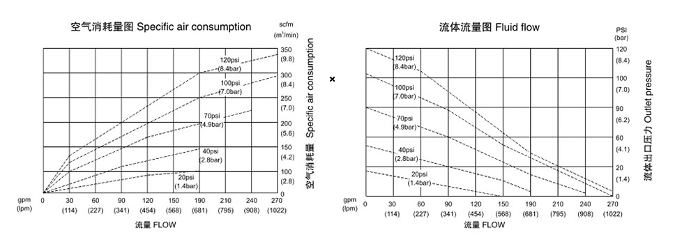 气动隔膜泵QBK-80塑料泵-流量