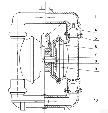 QBY3-65铸钢气动隔膜泵-结构