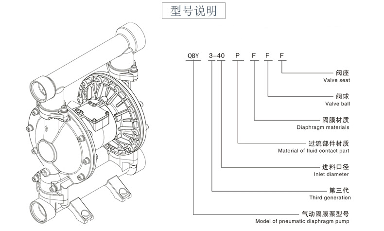 QBK3-65衬氟气动隔膜泵-型号