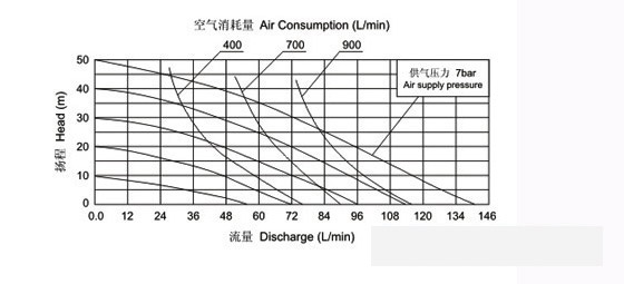 泵的流量与扬程计算图