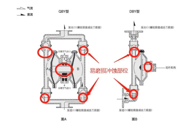 隔膜泵各部件名称图解图片